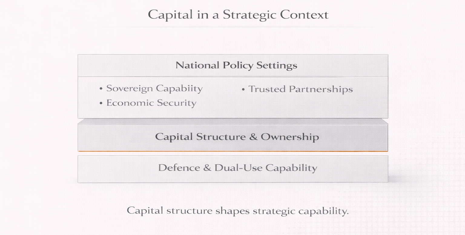 National Interest, Foreign Investment & Strategic Capital