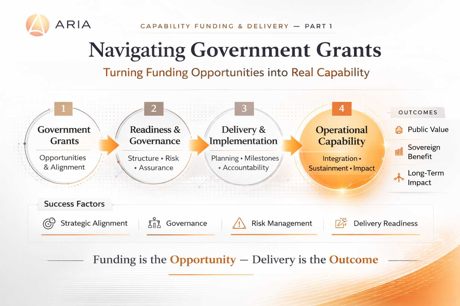 Navigating Government Grants: Turning Funding Opportunities into Real Capability